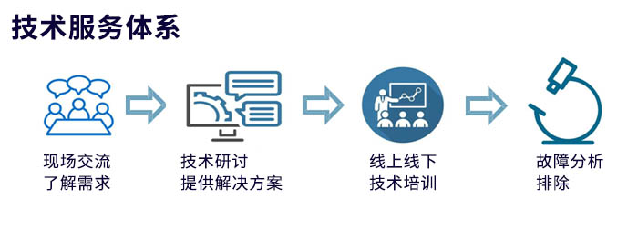 技術(shù)服務(wù)體系.jpg