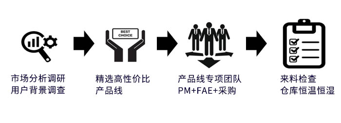 供應(yīng)支持體系.jpg
